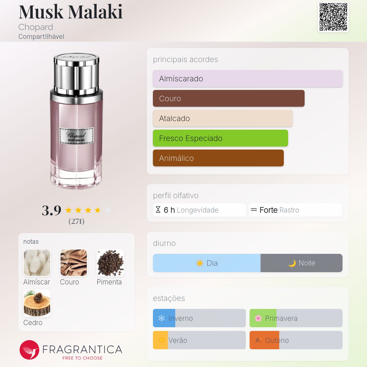 Musk Malaki Chopard perfume - a fragrância Compartilhável 2017