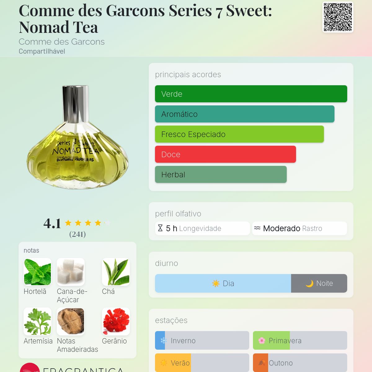Comme des Garcons Series 7 Sweet: Nomad Tea Comme des Garcons