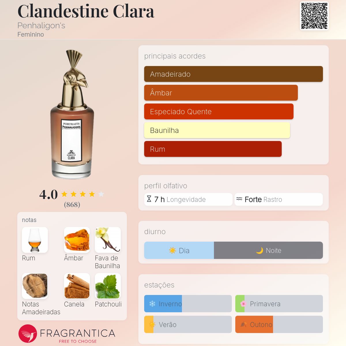 Clandestine Clara Penhaligon's perfume - a fragrância