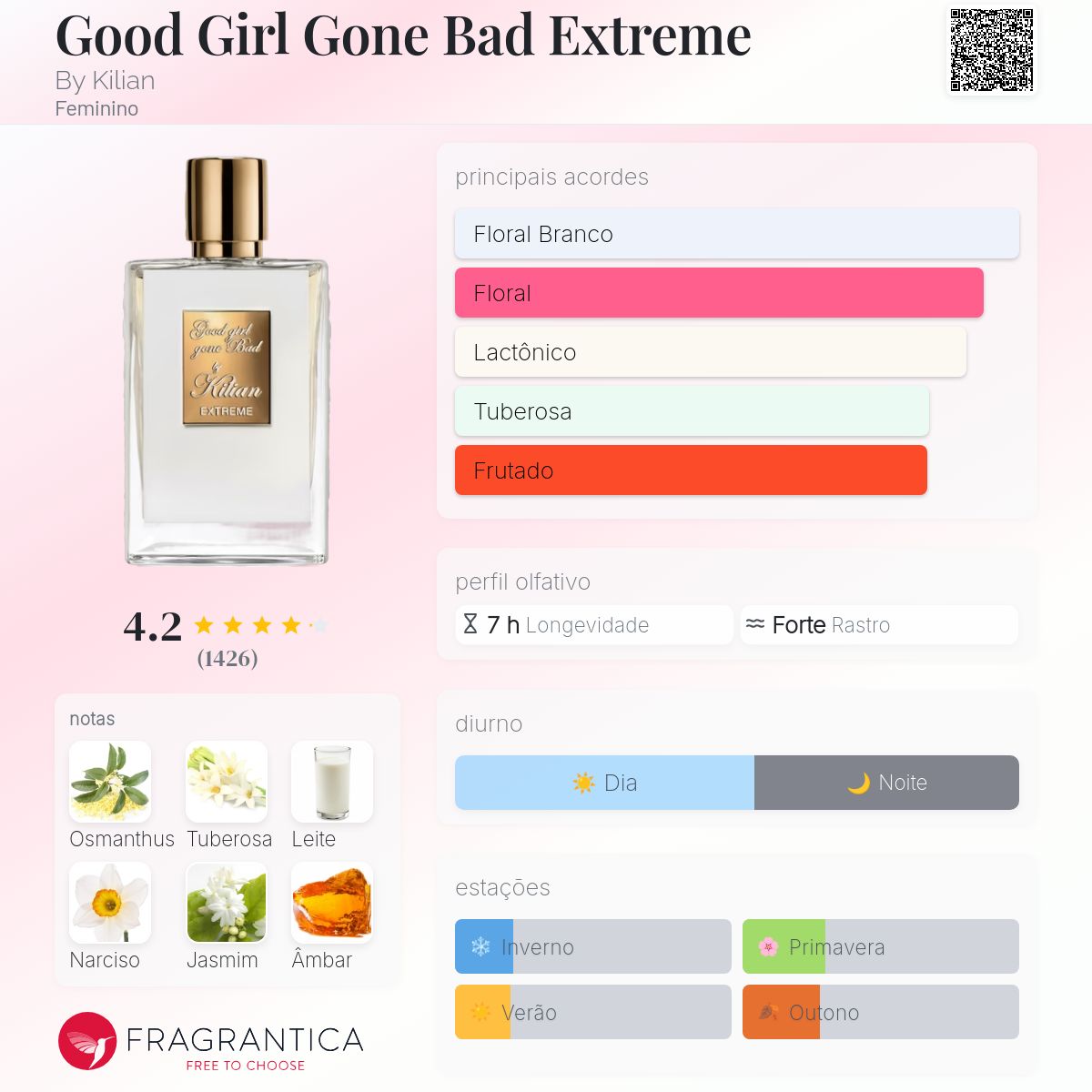 Good Girl Gone Bad Extreme By Kilian perfume - a fragrância