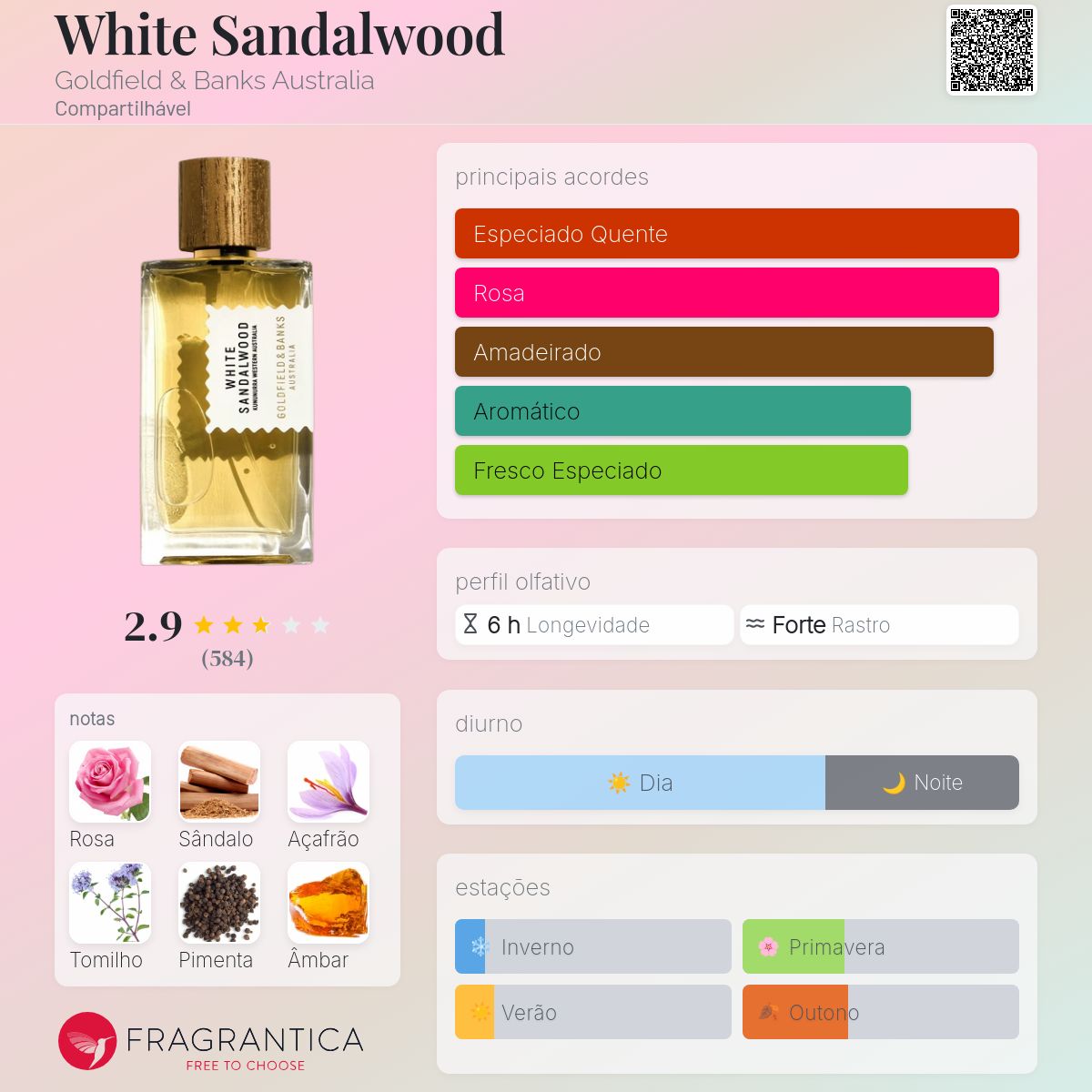 White Sandalwood Goldfield & Banks Australia perfume - a