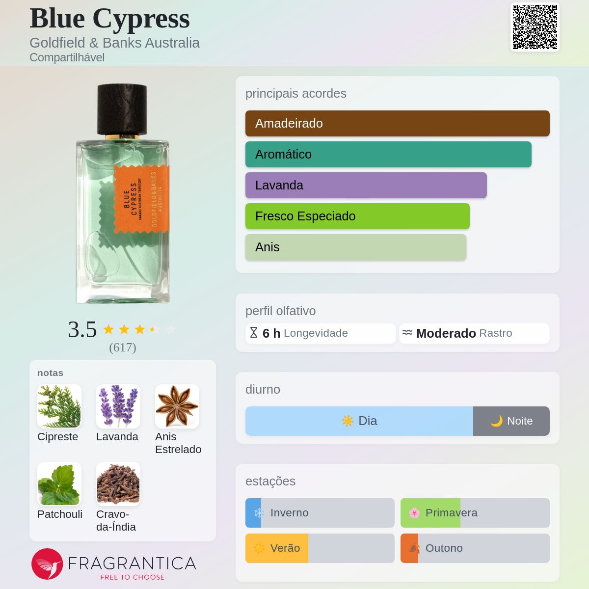 Blue Cypress Goldfield & Banks Australia perfume - a fragrância