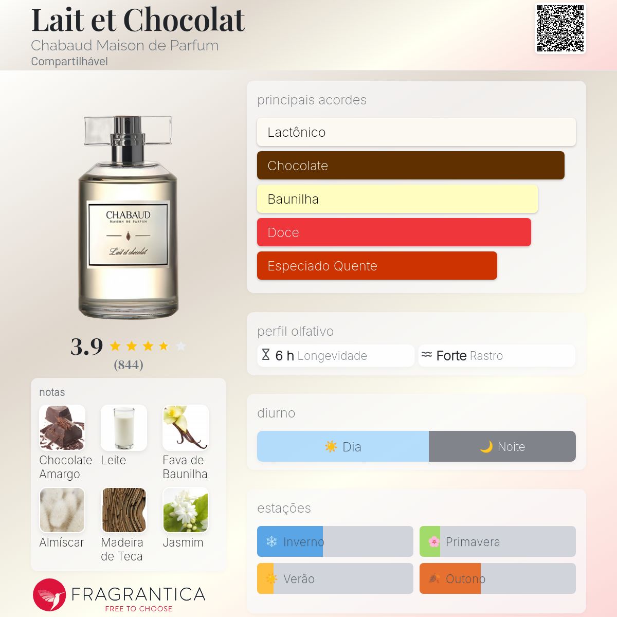 香水(女性用) CHABAUD Lait et chocolat 100ml Lait et Chocolat Chabaud Maison de Parfum perfume - a fragrância