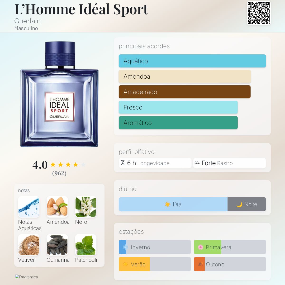 L'Homme Idéal Sport Guerlain Colônia - a fragrância Masculino 2017