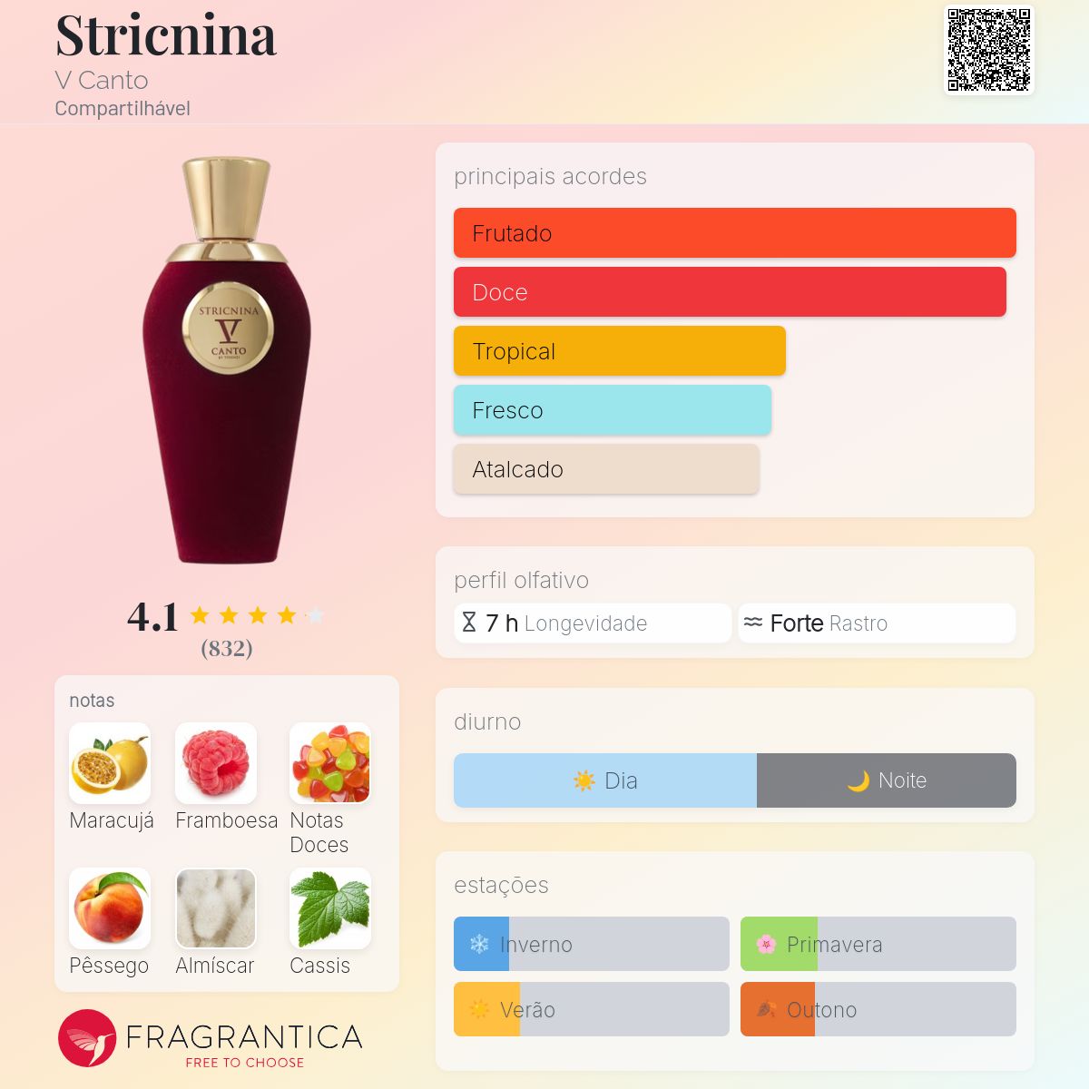 V Canto.Stricnina香水.100ml. Perfume Unisex V Canto Stricnina