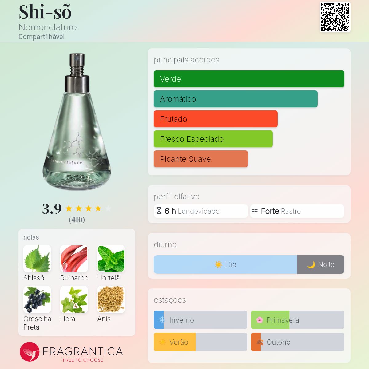 Shi-sõ Nomenclature perfume - a fragrância Compartilhável 2017