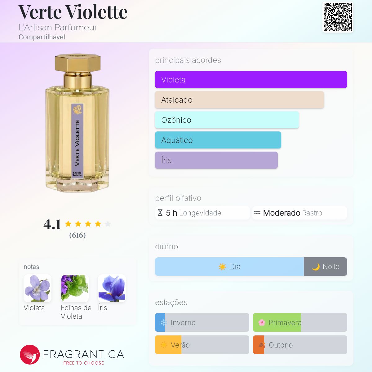 Verte Violette L'Artisan Parfumeur perfume - a fragrância