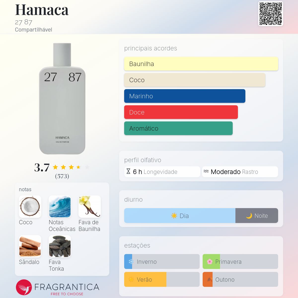 Hamaca 27 87 perfume - a fragrância Compartilhável 2017