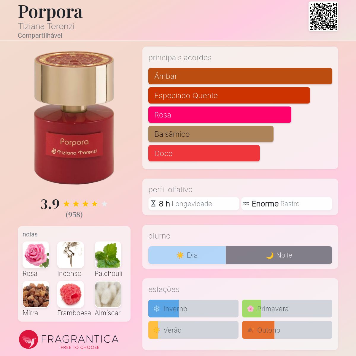 Porpora Tiziana Terenzi perfume - a fragrância Compartilhável 2017