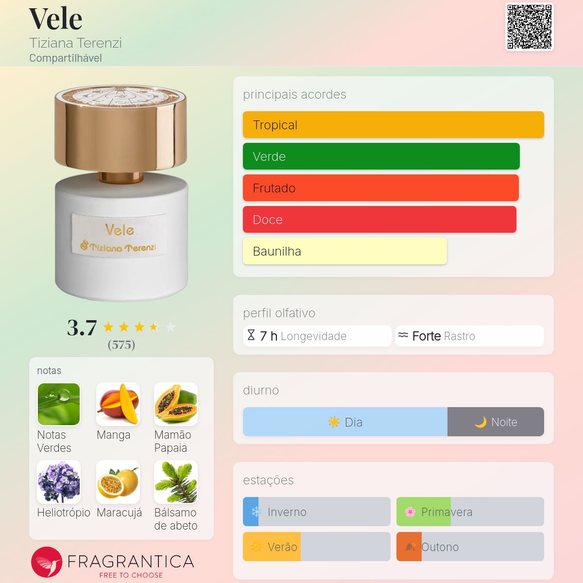 Vele Tiziana Terenzi perfume - a fragrância Compartilhável 2017