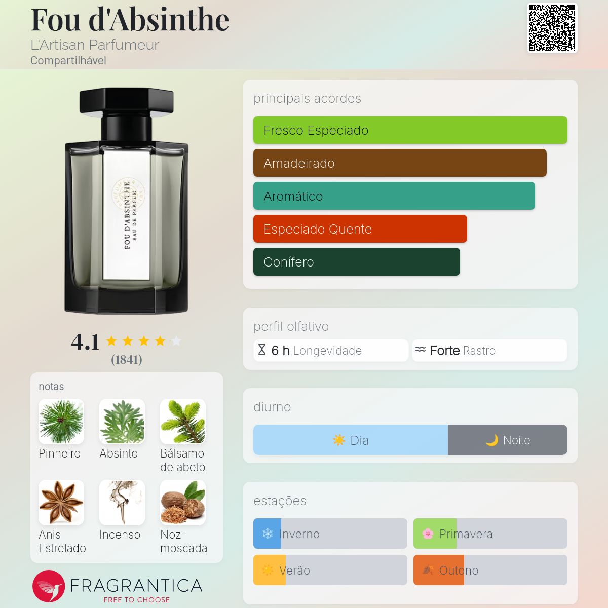 Fou d'Absinthe L'Artisan Parfumeur perfume - a fragrância