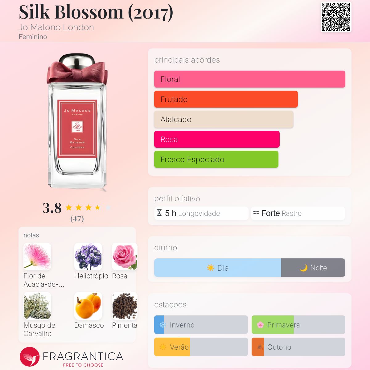 Silk Blossom (2017) Jo Malone London perfume - a fragrância