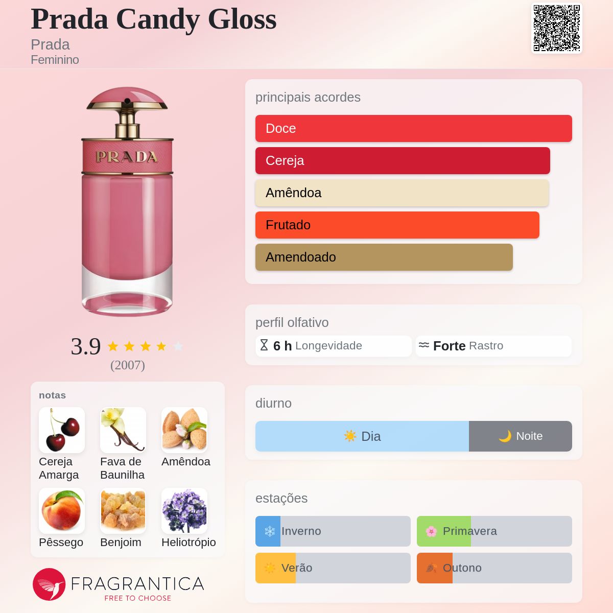 Prada Candy Gloss Prada perfume - a fragrância Feminino 2017