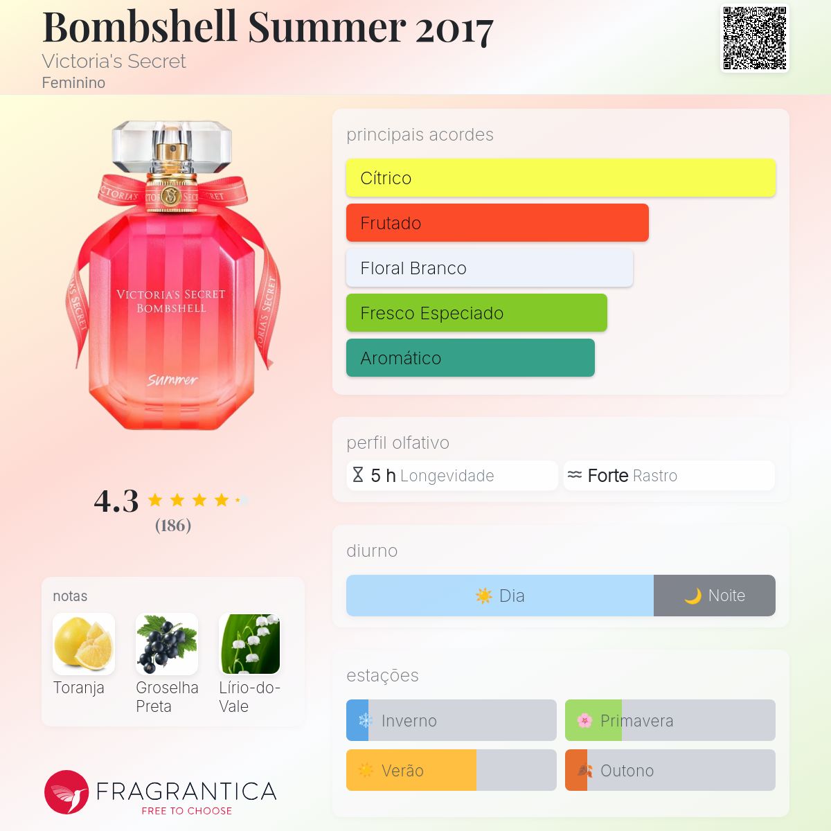 Bombshell Summer 2017 Victoria's Secret perfume - a