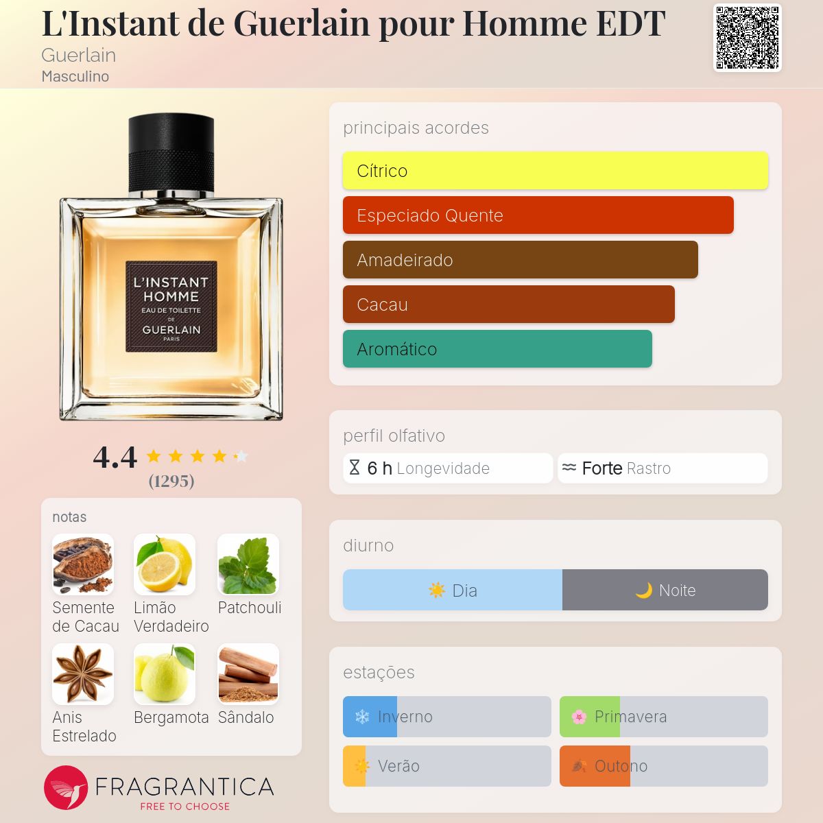 香水(男性用) L`instant D`un Ete Pour Homme Guerlain Guerlain L