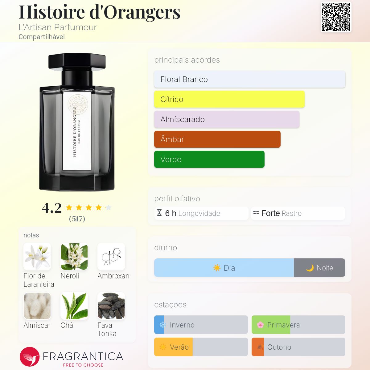 Histoire d'Orangers L'Artisan Parfumeur perfume - a fragrância