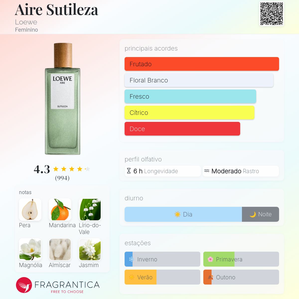 Aire Sutileza Loewe perfume - a fragrância Feminino 2017