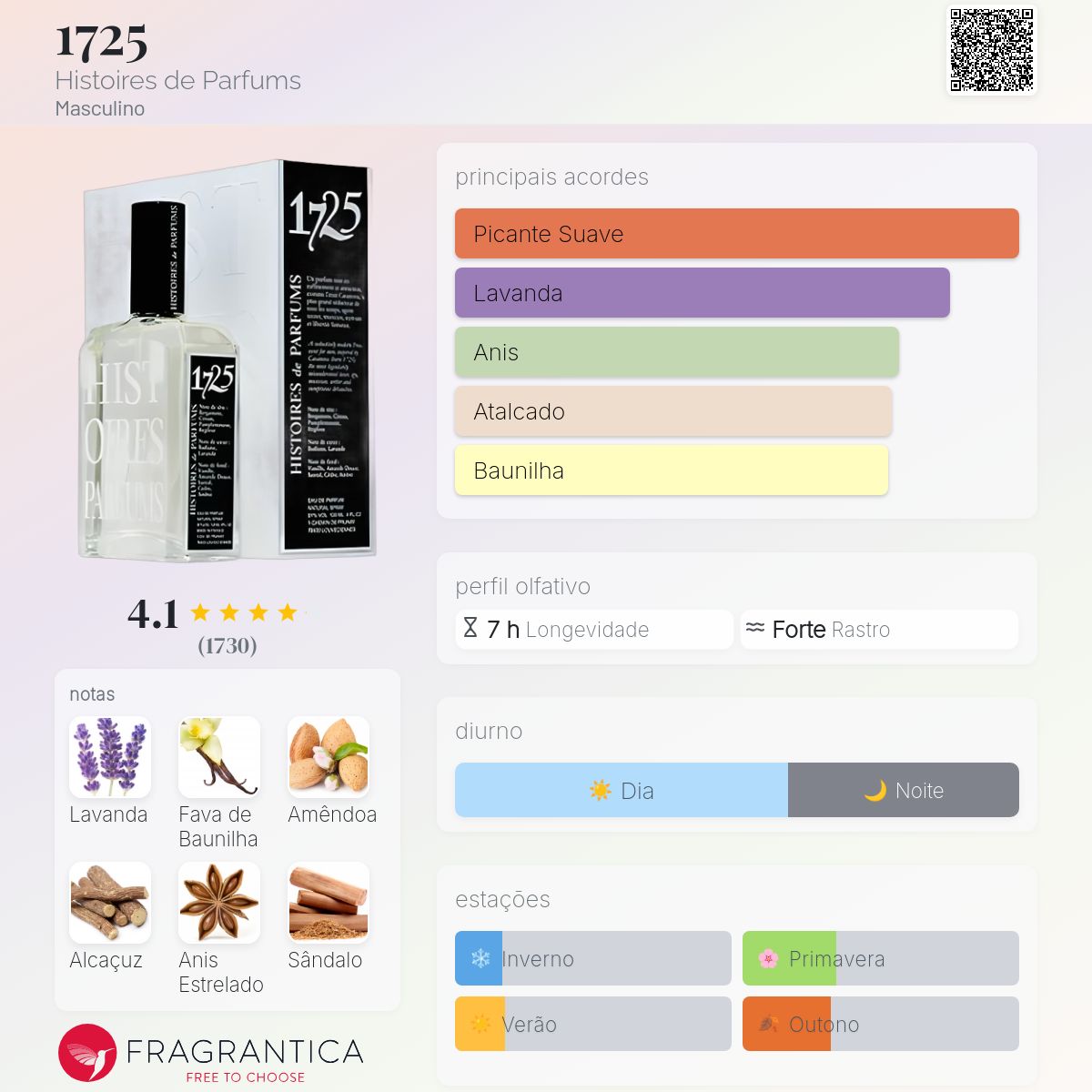 1725 Histoires de Parfums Colônia - a fragrância Masculino 2001
