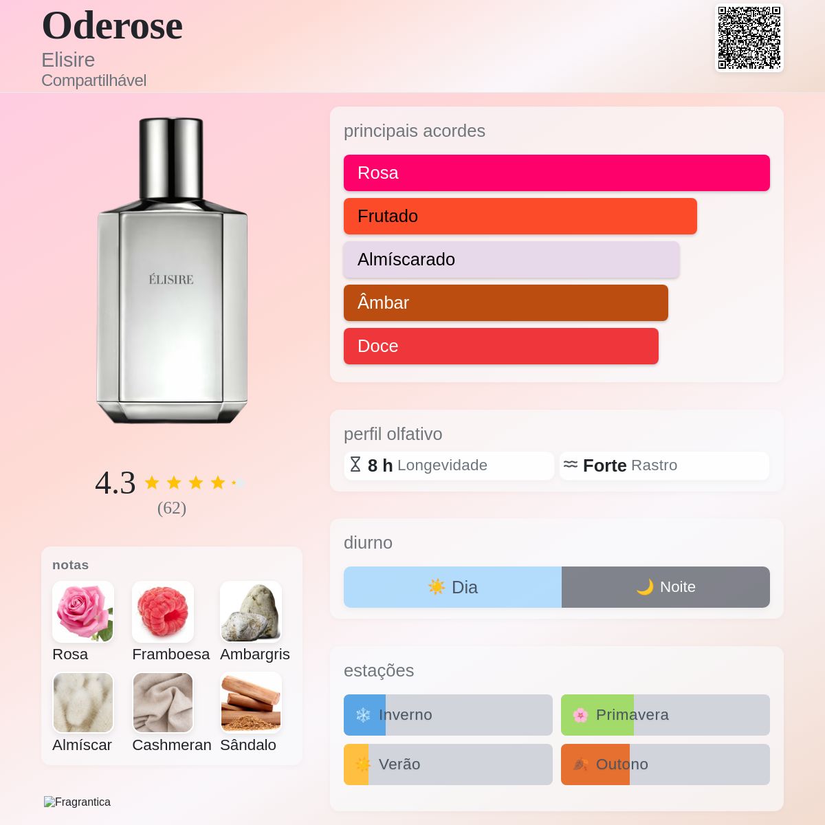 Oderose Elisire perfume - a fragrância Compartilhável 2017