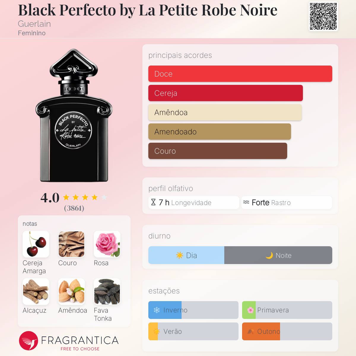 Black Perfecto by La Petite Robe Noire Guerlain perfume - a