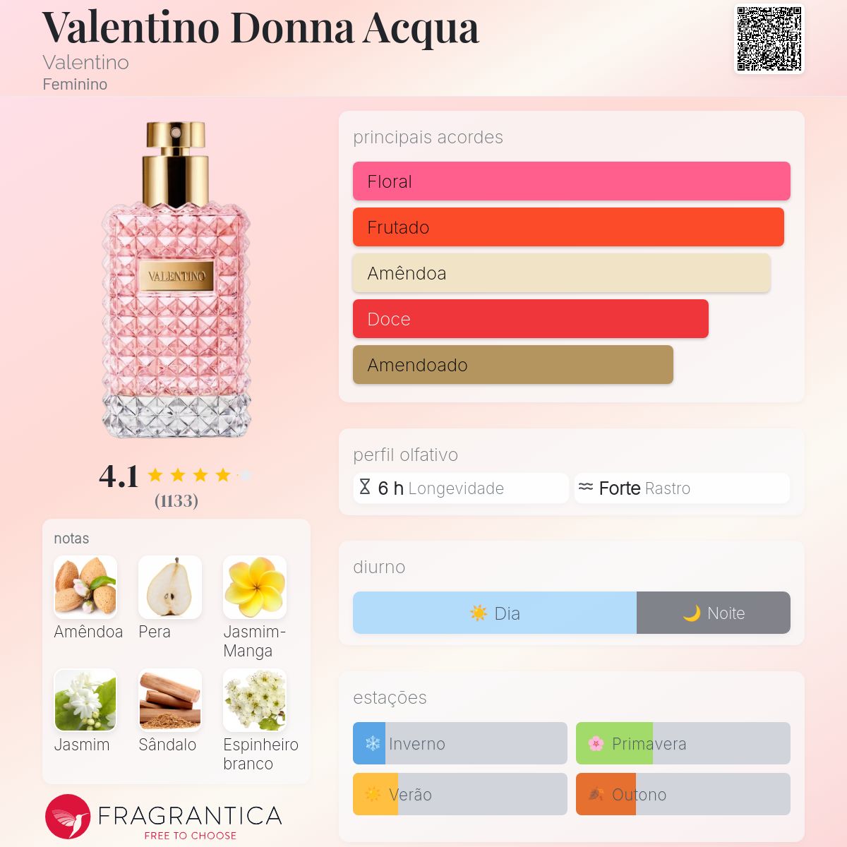 Valentino Donna Acqua Valentino perfume - a fragrância Feminino 2017