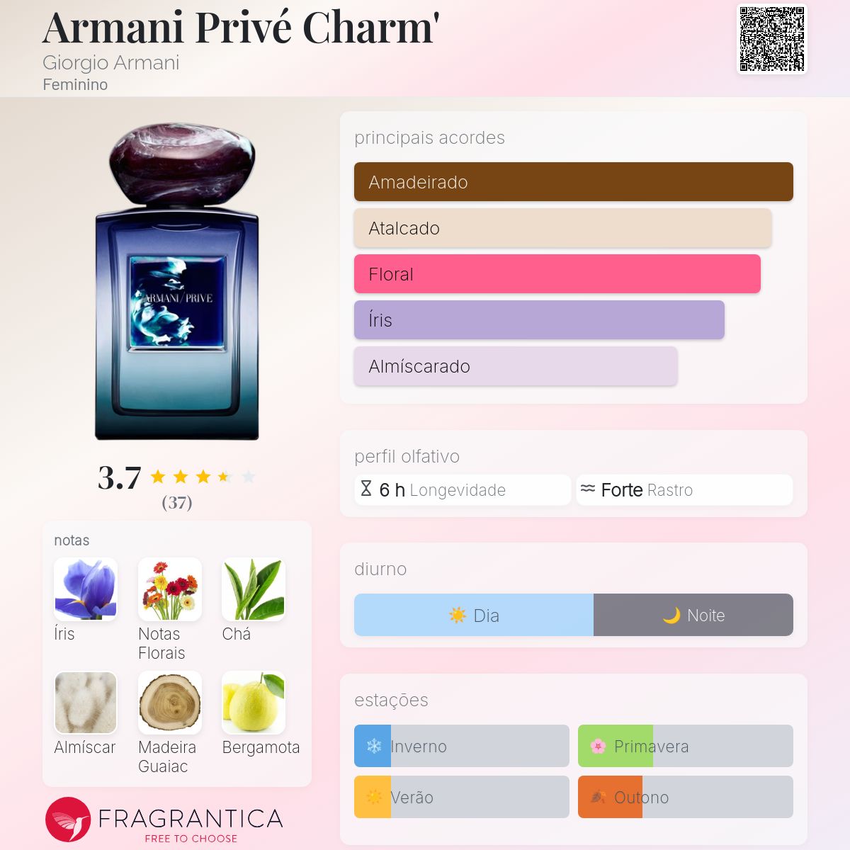 Armani Privé Charm' Giorgio Armani perfume - a fragrância