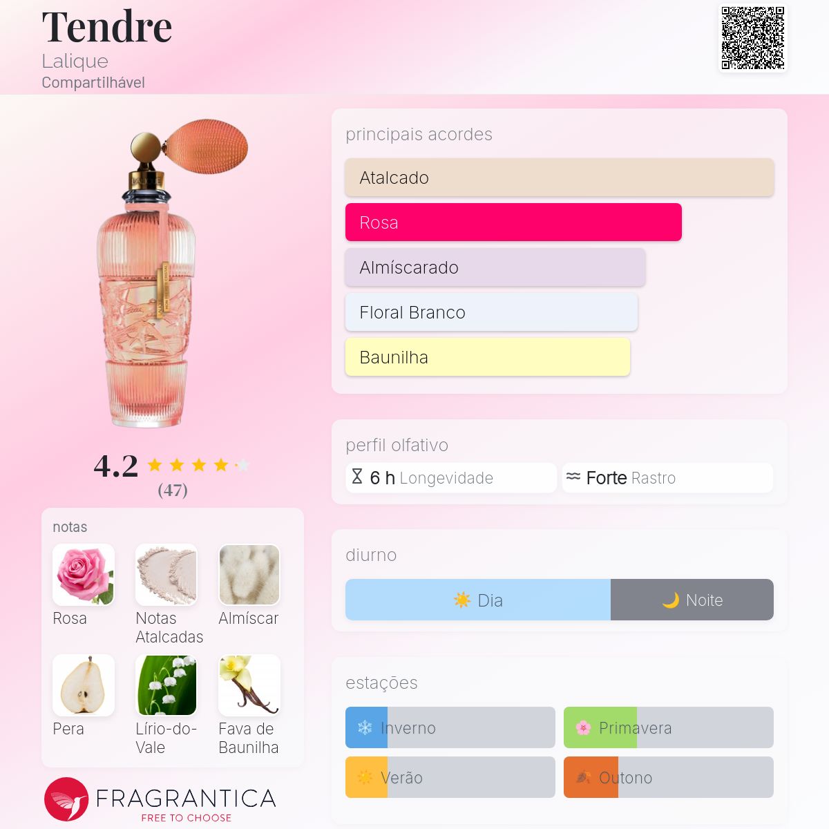 Tendre Lalique perfume - a fragrância Compartilhável 2017