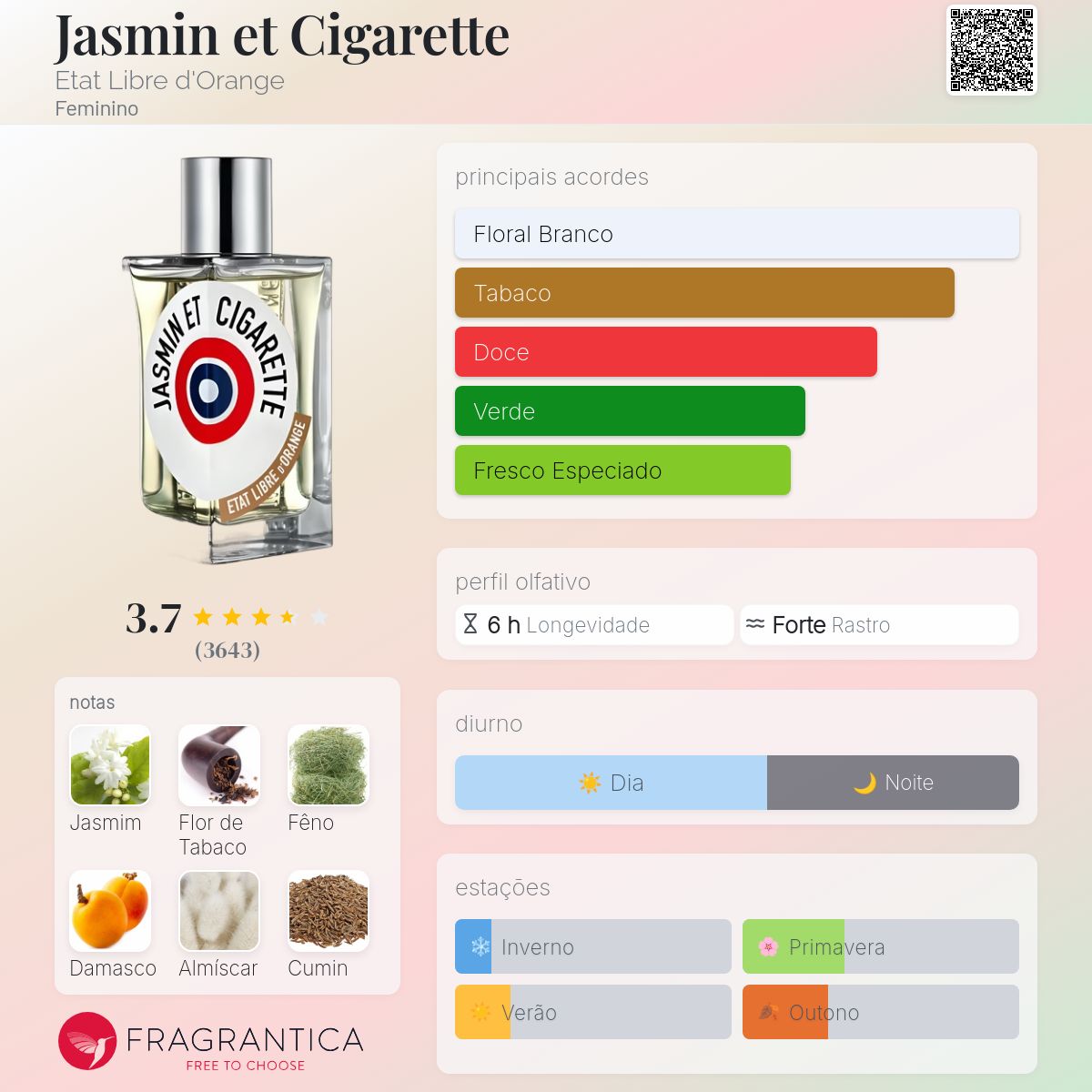 Jasmin et Cigarette Etat Libre d'Orange perfume - a fragrância