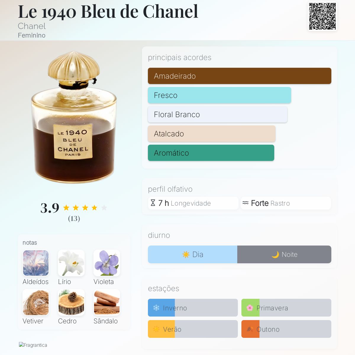 Le 1940 Bleu de Chanel Chanel perfume - a fragrância Feminino 1931