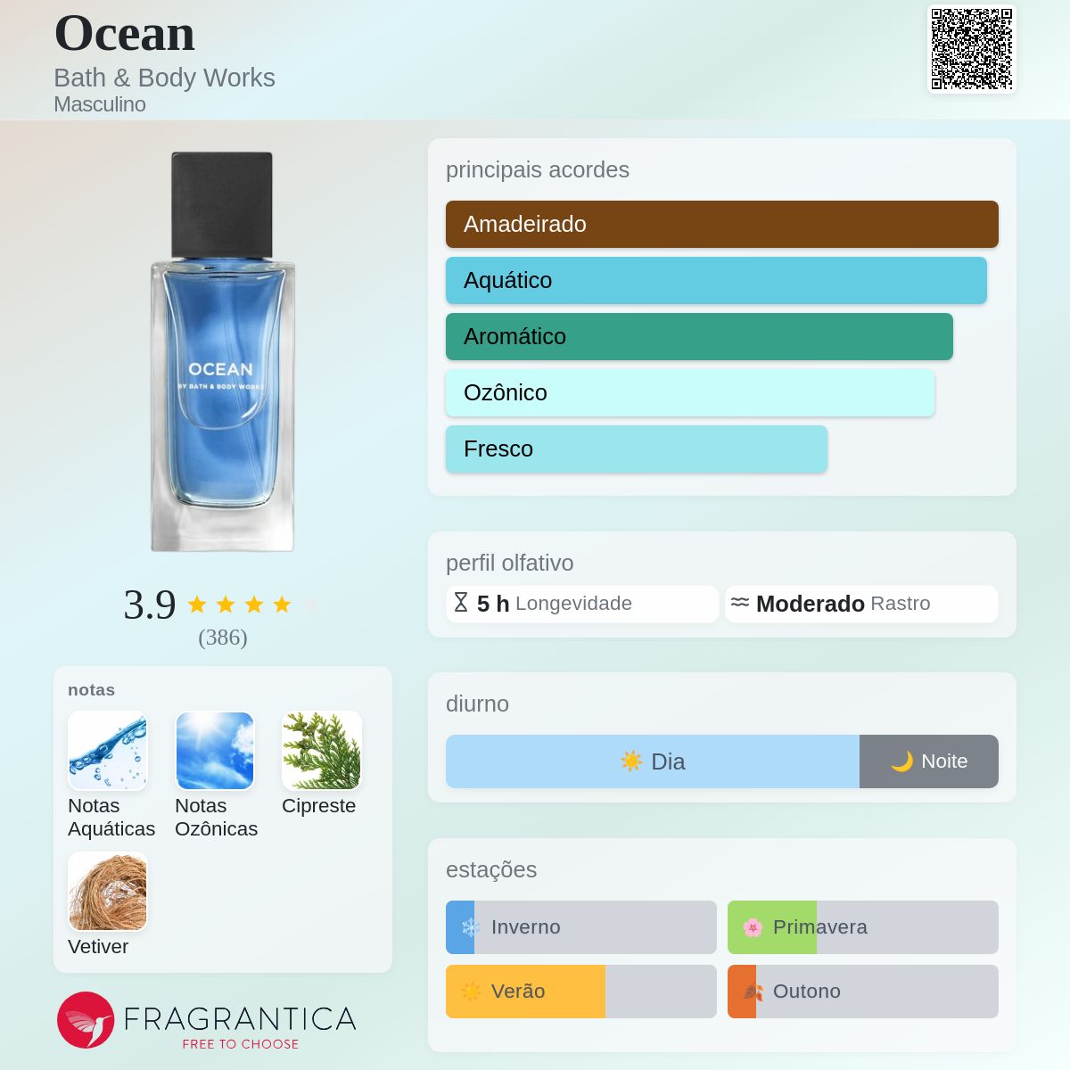 Ocean Bath & Body Works Colônia - a fragrância Masculino 2017