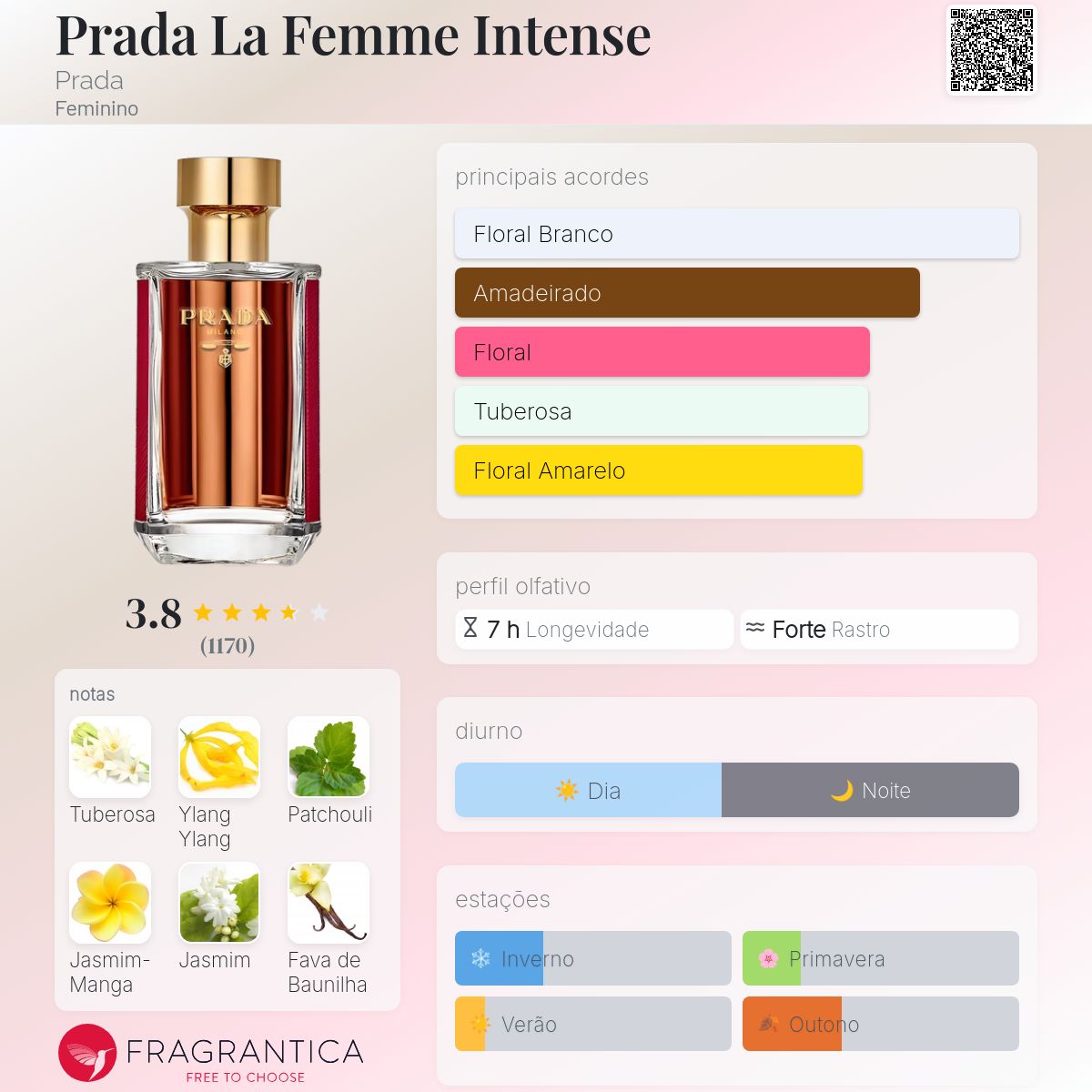 Prada La Femme Intense Prada perfume - a fragrância Feminino 2017