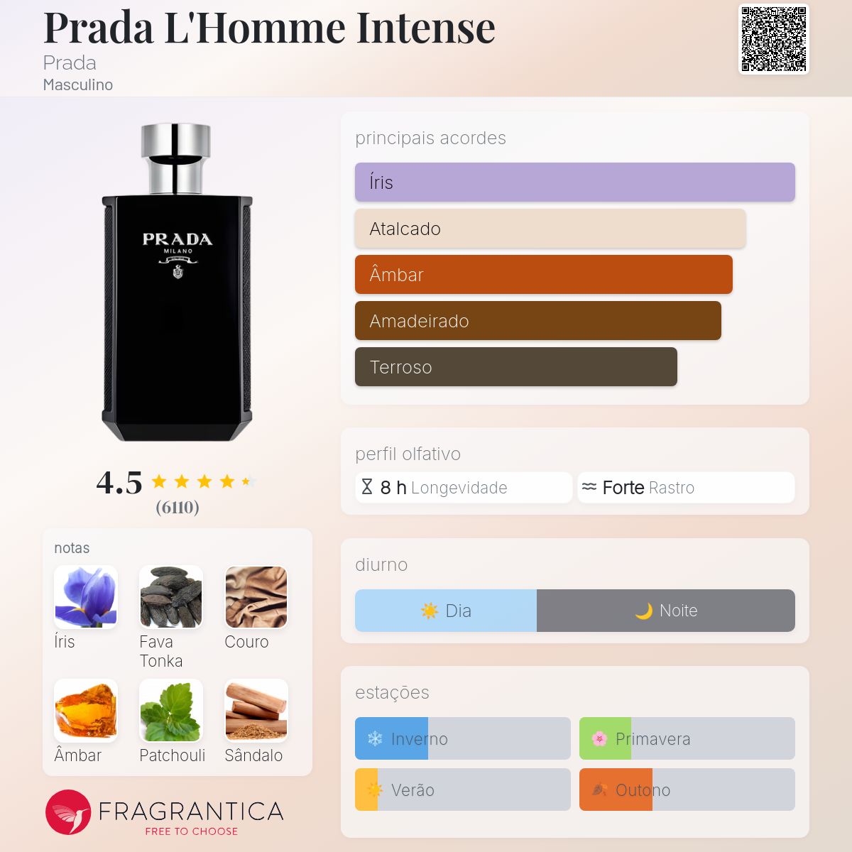 Prada L'Homme Intense Prada Colônia - a fragrância