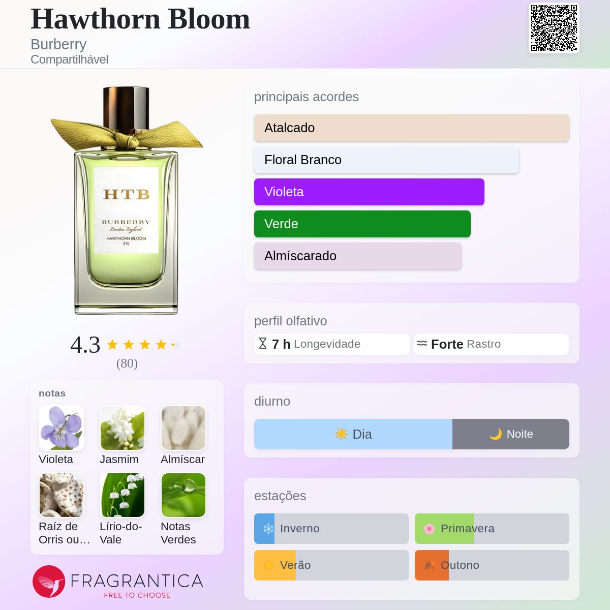 Hawthorn Bloom Burberry perfume - a fragrância Compartilhável 2017