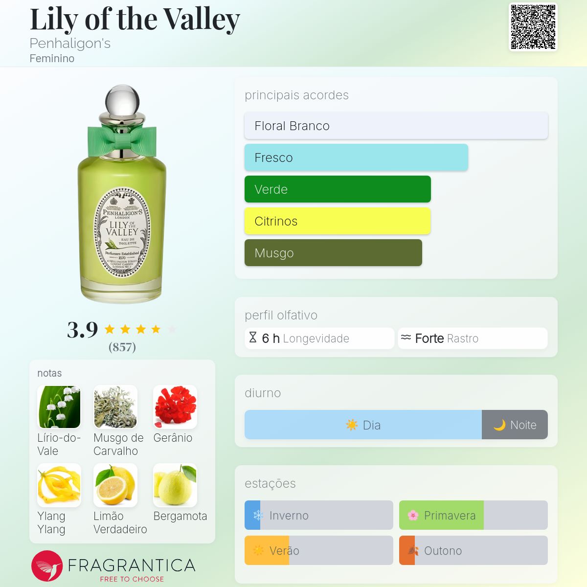 Lily of the Valley Penhaligon's perfume - a