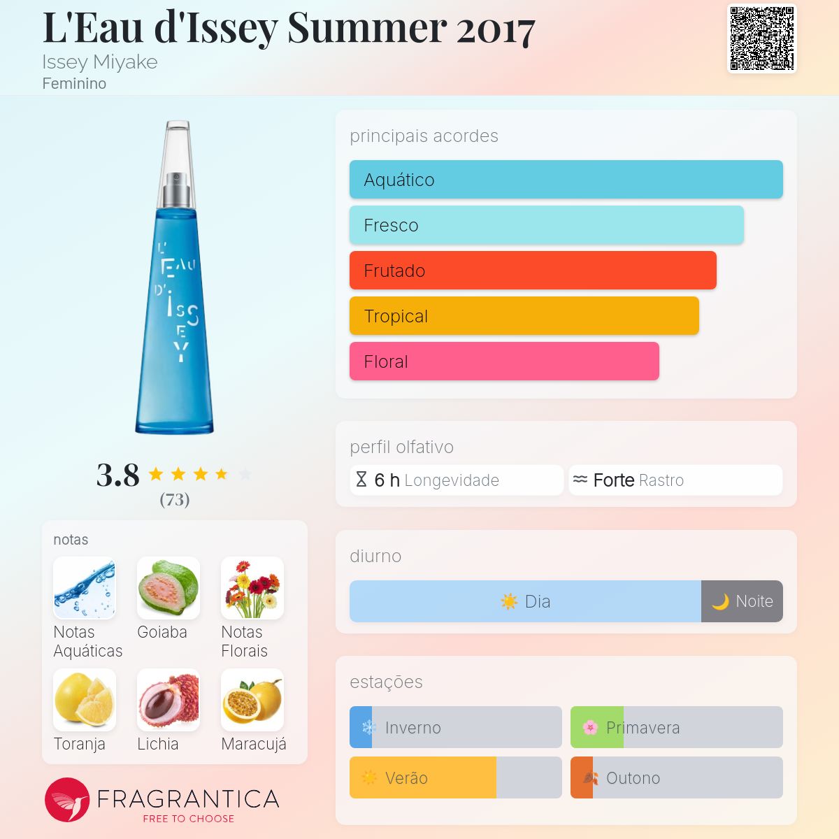 L'Eau d'Issey Summer 2017 Issey Miyake perfume - a fragrância