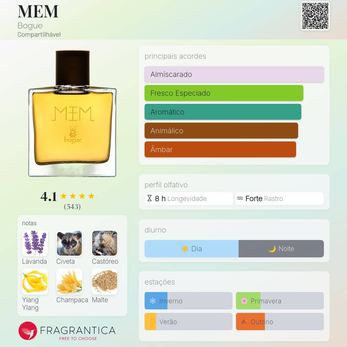 MEM Bogue perfume - a fragrância Compartilhável 2017