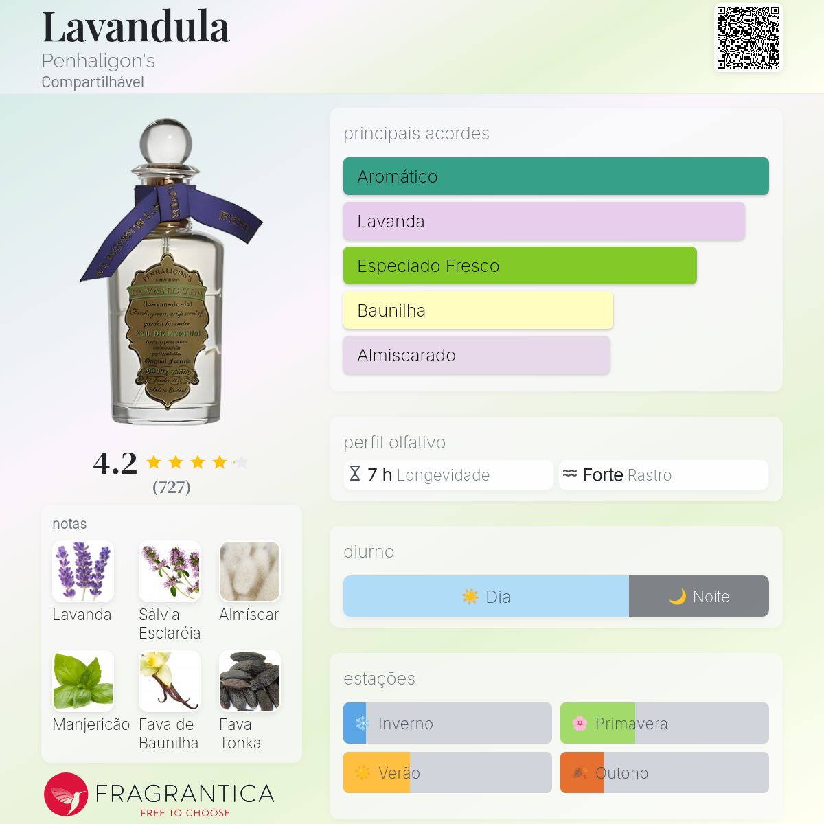 Lavandula Penhaligon's perfume - a fragrância