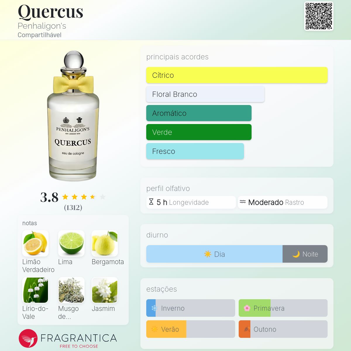 Quercus Penhaligon's perfume - a fragrância Compartilhável 1996
