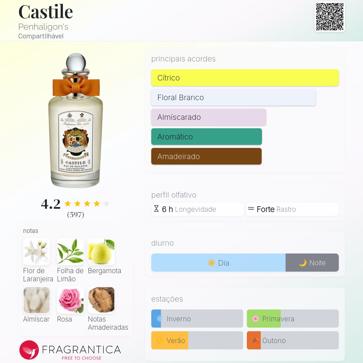 Castile Penhaligon's perfume - a fragrância
