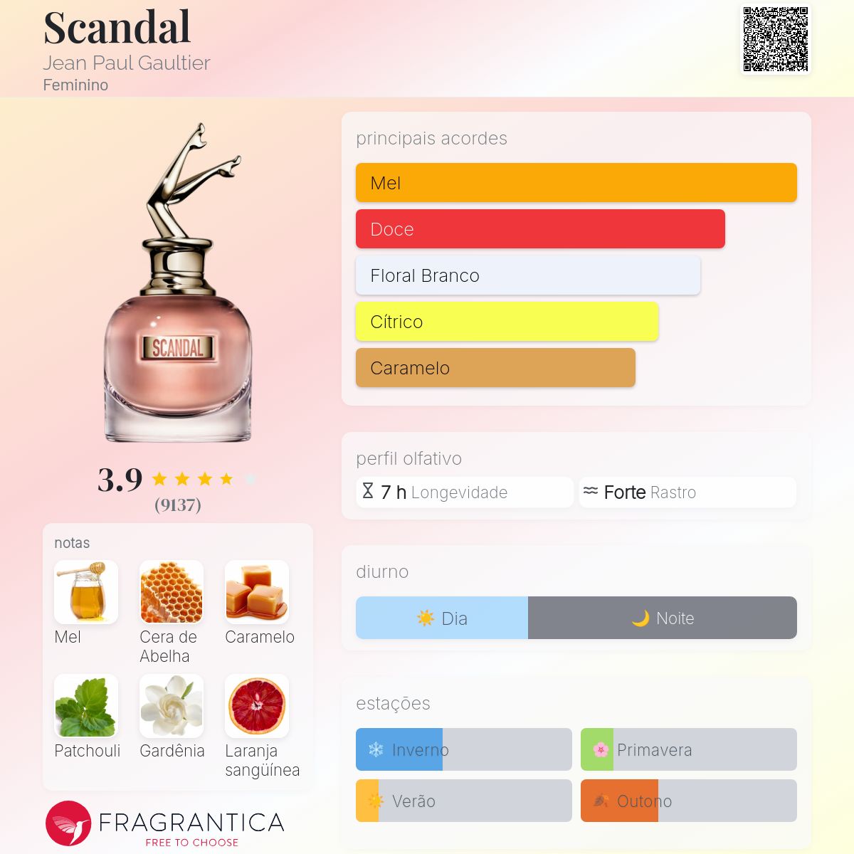 Jean Paul Gaultier Scandal Eau De Parfum Feminino
