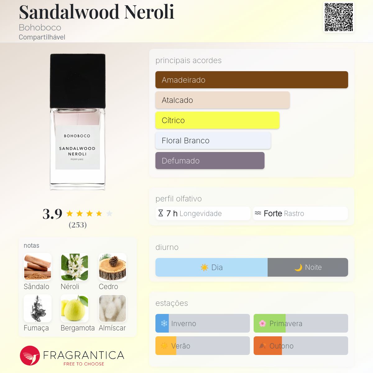 Sandalwood Neroli Bohoboco perfume - a fragrância Compartilhável 2016