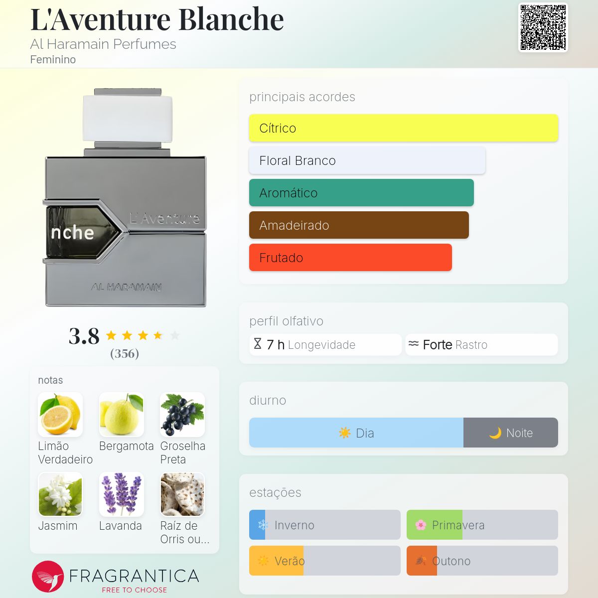 Fragrantica Card