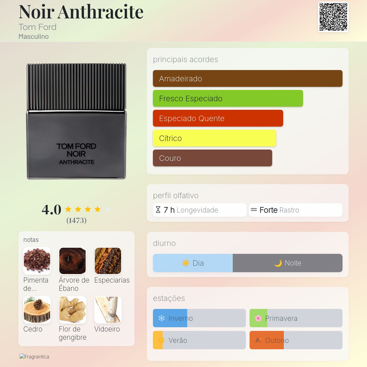 Noir Anthracite Tom Ford Colônia - a fragrância Masculino 2017