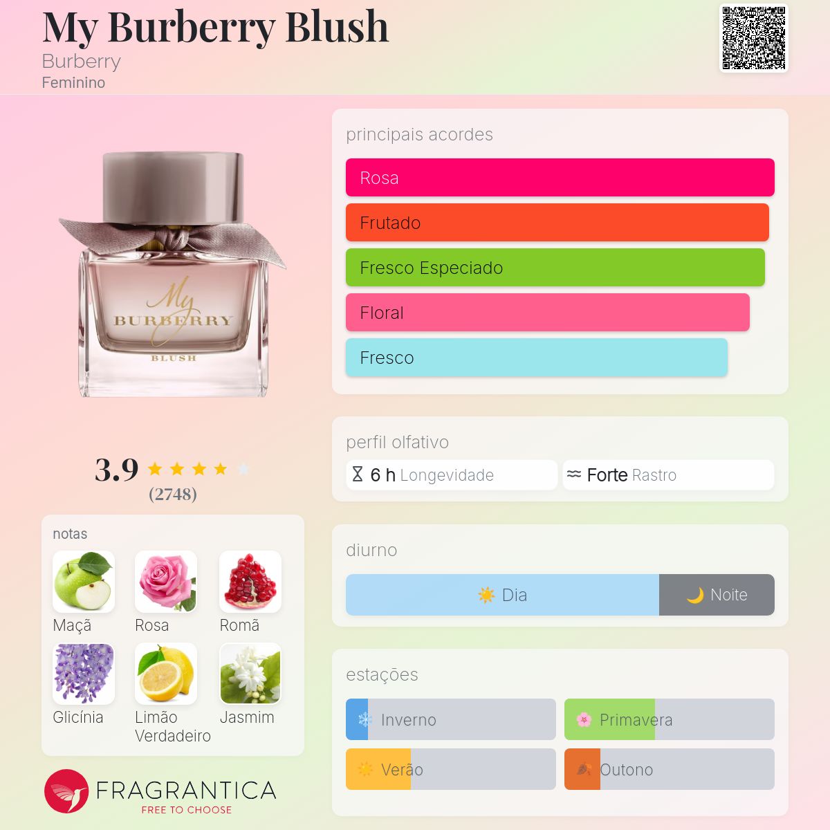 My Burberry Blush Burberry perfume - a fragrância Feminino 2017
