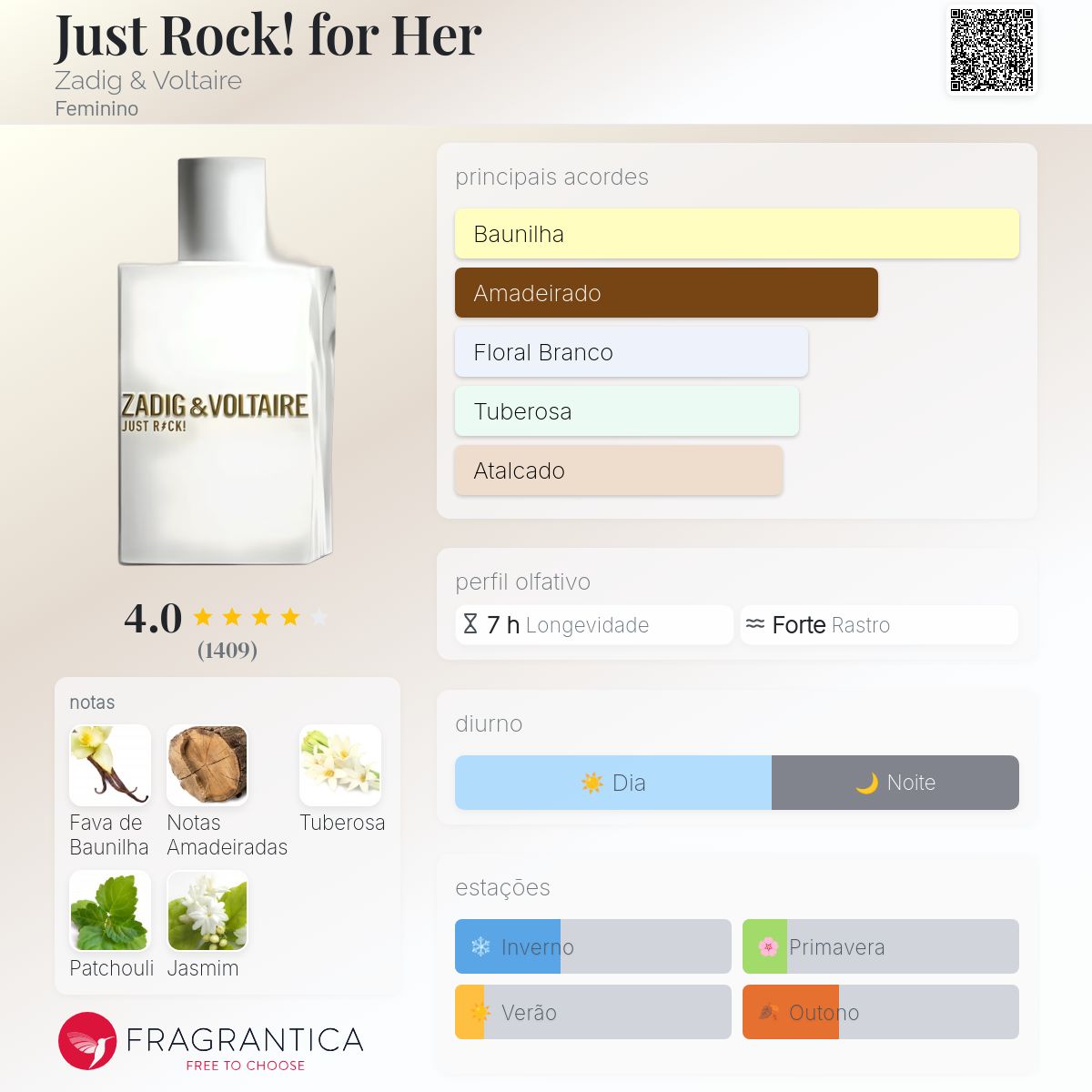 Just Rock! for Her Zadig & Voltaire perfume - a fragrância