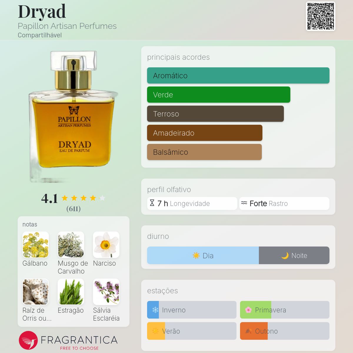 Dryad Papillon Artisan Perfumes perfume - a fragrância