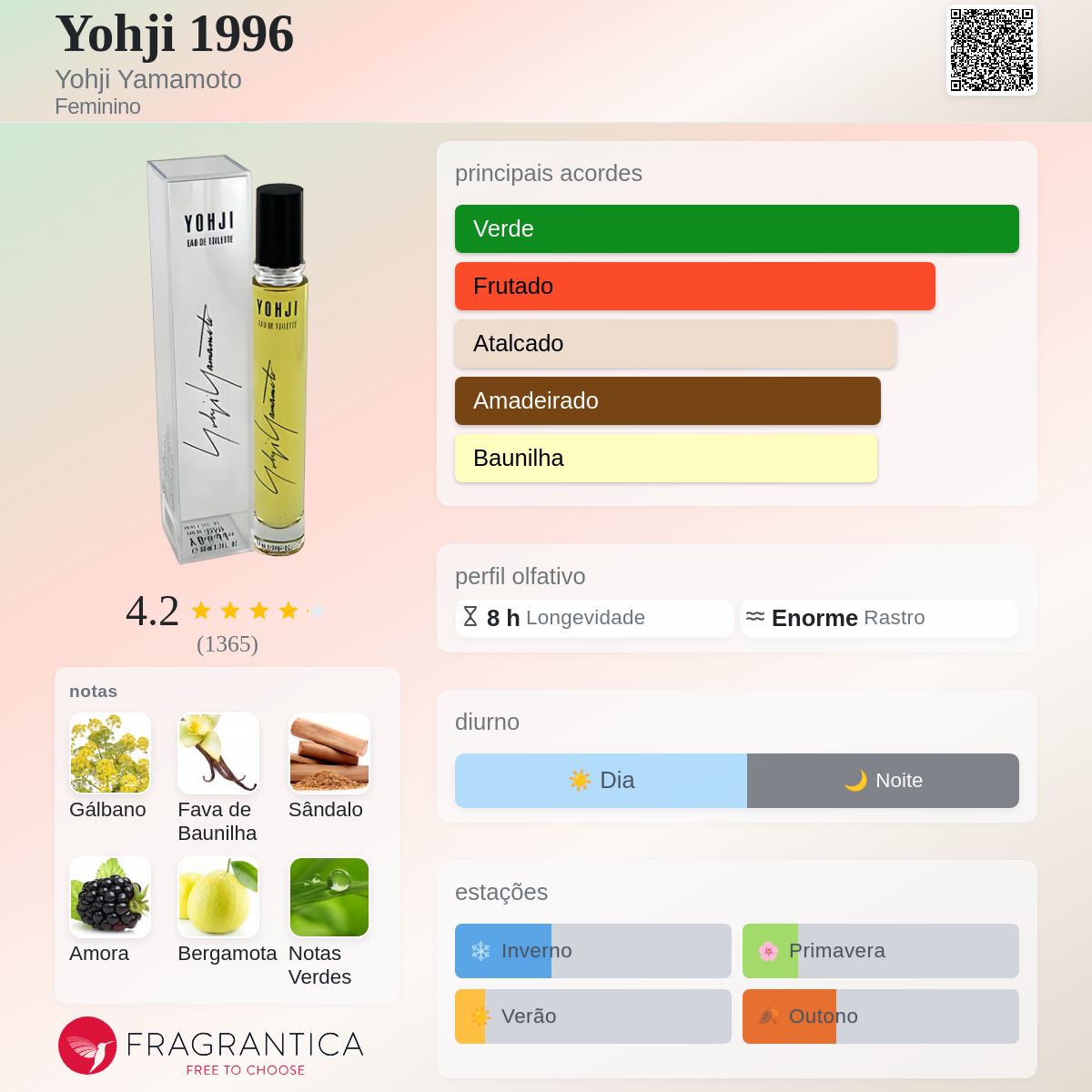 Yohji 1996 Yohji Yamamoto perfume - a fragrância Feminino 1996