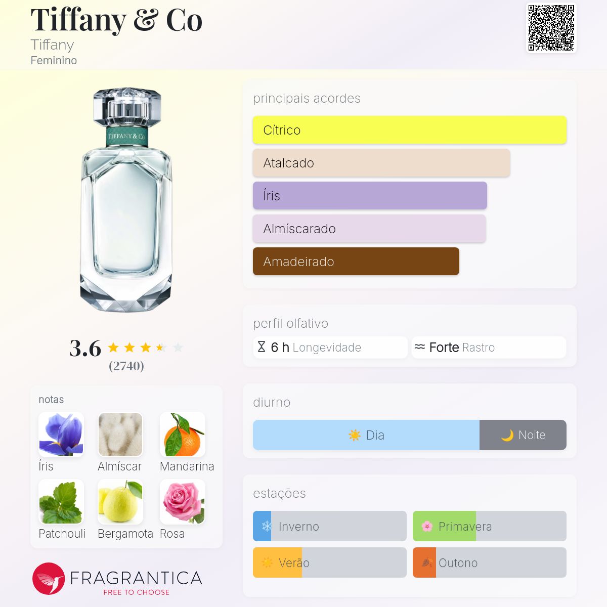 Tiffany & Co Tiffany perfume - a fragrância Feminino 2017