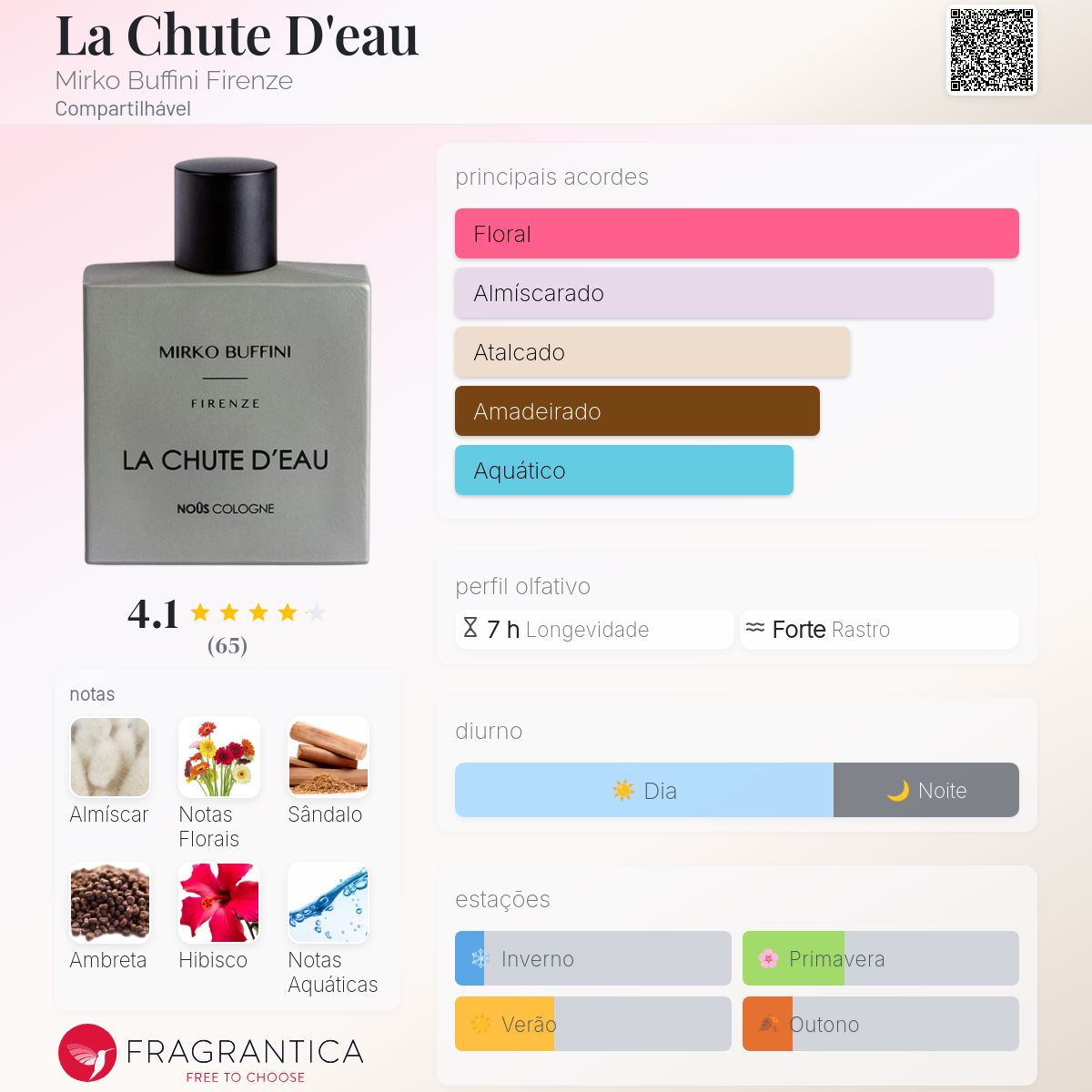 La Chute D'eau Mirko Buffini Firenze perfume - a