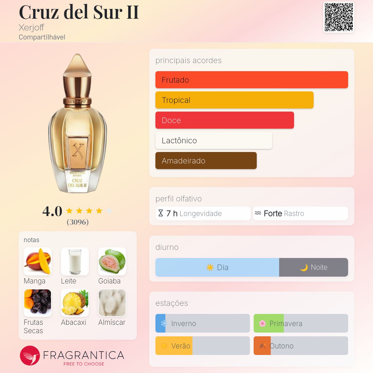Cruz del Sur II Xerjoff perfume - a fragrância Compartilhável 2017